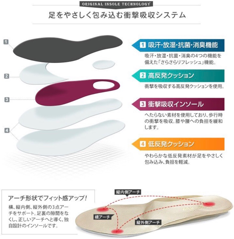 低跟芭蕾舞鞋 足弓接觸 母指外翻日本製